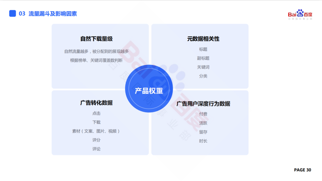 干货：出海产品投放指南，如何快速玩转ASA