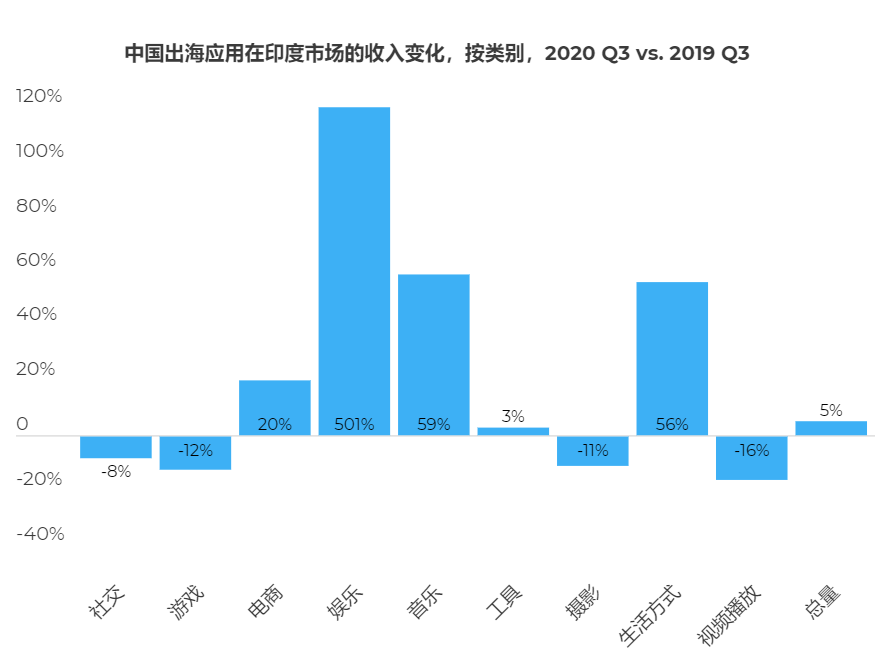 中国应用出海年终总结：2021年增长？吸金？风险？政策？看这篇就对了