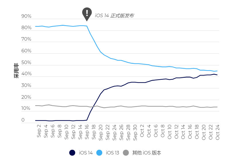 中国应用出海年终总结：2021年增长？吸金？风险？政策？看这篇就对了