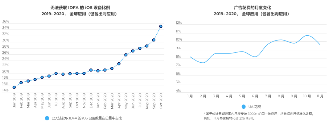 中国应用出海年终总结：2021年增长？吸金？风险？政策？看这篇就对了