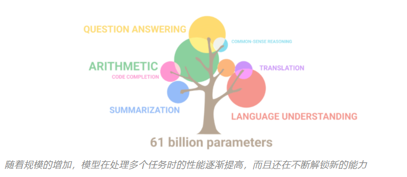 谷歌的又一波反击！开放大语言模型PaLM API