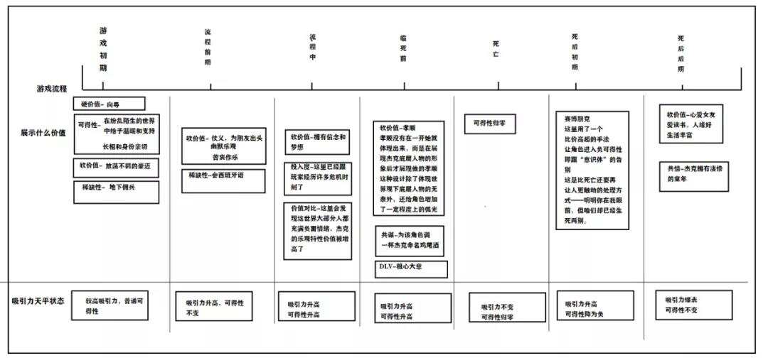 万字解析：如何塑造高吸引力的游戏角色？