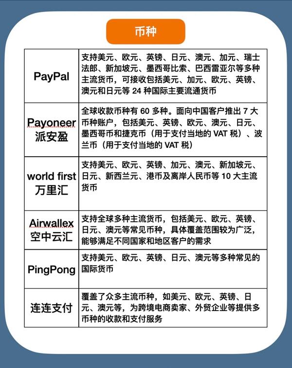 跨境支付平台对比表
