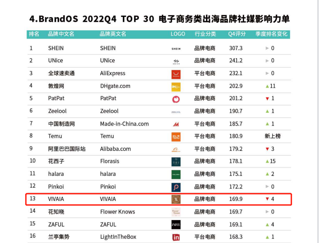 环保鞋履走红全球，DTC品牌VIVAIA为何能成功出海？