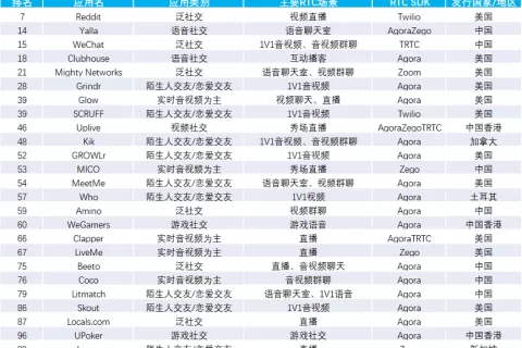 音视频社交出海浪潮中，如何致胜海外本地应用？