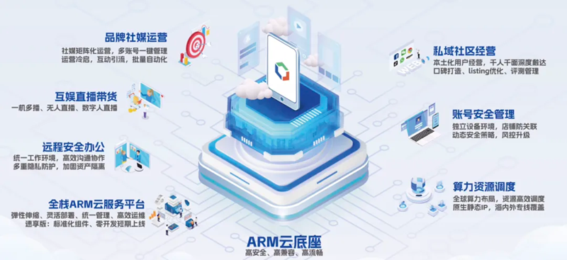 出海人都在用的流量新利器？百度云手机助企业打造流量矩阵，拓海外增长蓝海