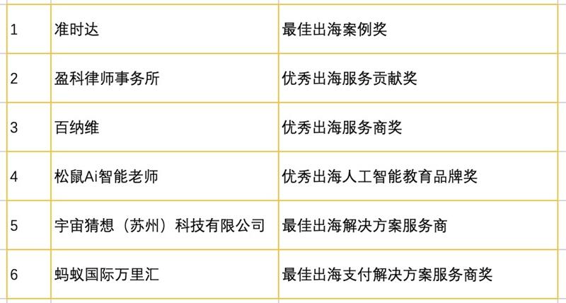 第二届AI科技出海战略大会于2025年4月10日在深圳成功召开
