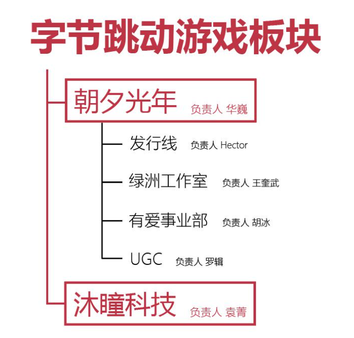 沐瞳科技CEO袁菁计划卸任，字节已敲定接替人选