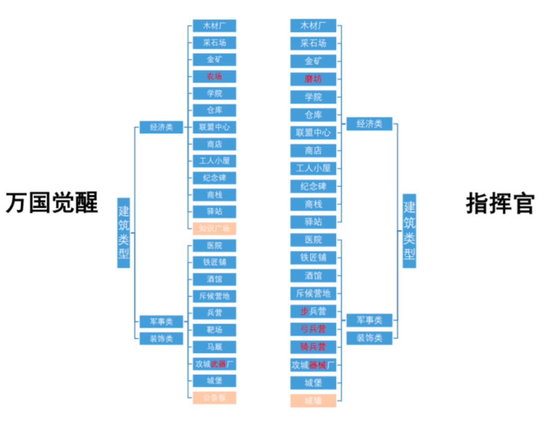 《万国觉醒》获赔1000万，这回法院定义了什么叫“换皮抄袭”