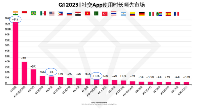 干货整理 | 社交出海合规增长大会圆满落幕 助力出海企业突破增长瓶颈
