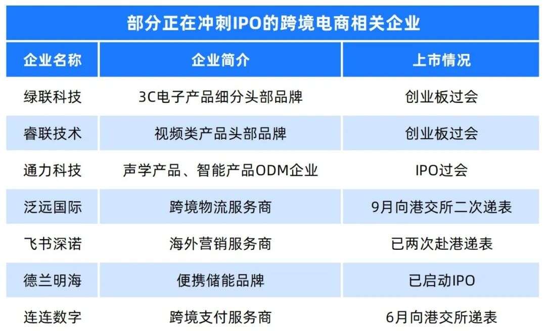 遥遥领先！岌岌可危！跨境电商IPO后的冰火两重天……