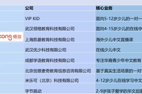 在线教育出海掘金，盘点那些已经在海外野蛮生长的App