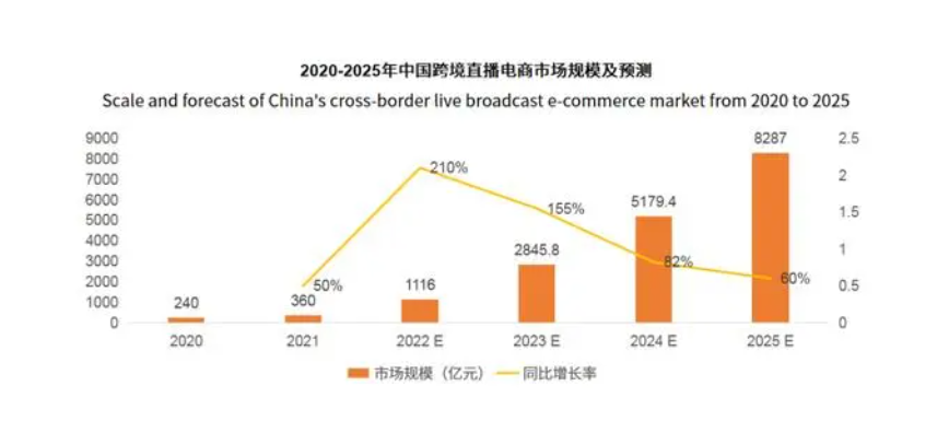 罗永浩杀向海外 TT直播内卷之路开启？