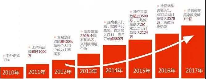 蒋凡出海，政策骤变！阿里打响跨境第一枪！