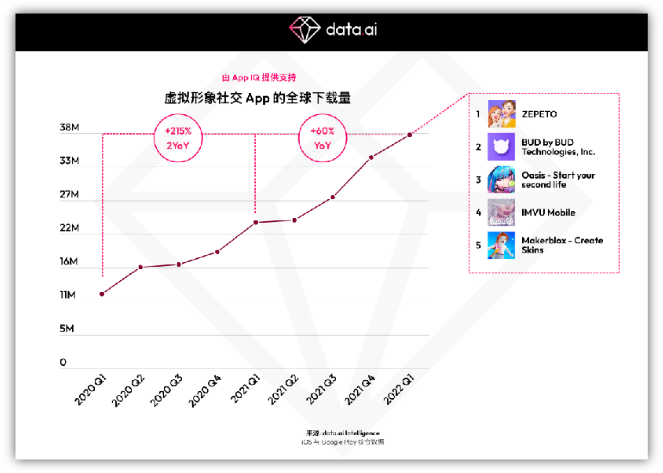 千帆会分享 | 聚焦出海新风向 探索文娱行业创新玩法