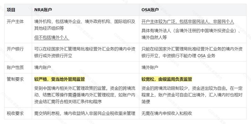 支付产品面试｜跨境支付