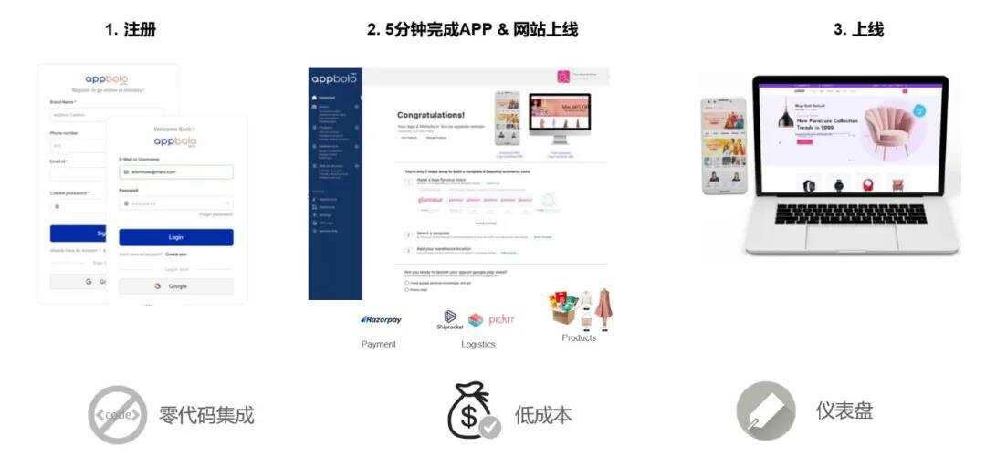 Milmila COO 金三奇：打造印度首个跨境S2B2C电商平台 让中国品牌低门槛出海