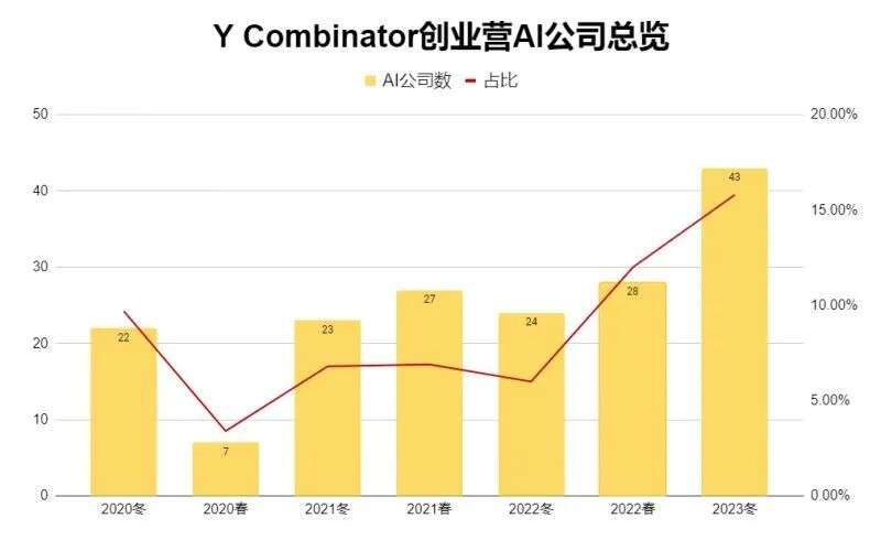网信办重磅公布AIGC管理办法，对创业公司、游戏业有何影响？