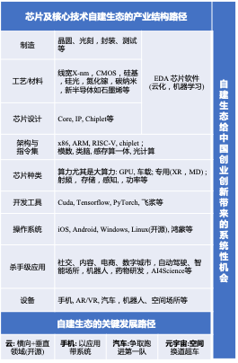 陆奇年度分享 ：前沿科技创新创业趋势分析（2022）