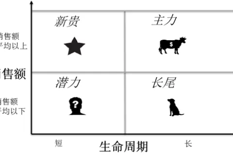 Prime Day广告这么玩，强势提升销量拿下79%销售额的小技巧