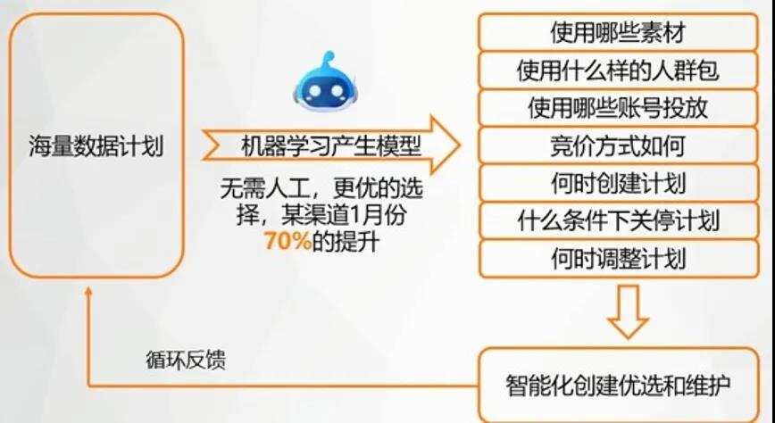 发力游戏买量，腾讯互娱改革7个月后，流量生态部浮出水面