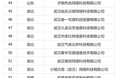 文化出口重点项目公布：98家游戏企业、15款游戏产品入围！