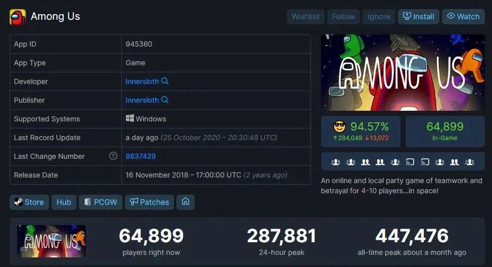 Among Us创记录135国免费榜夺冠，爆款公式：为主播做游戏？