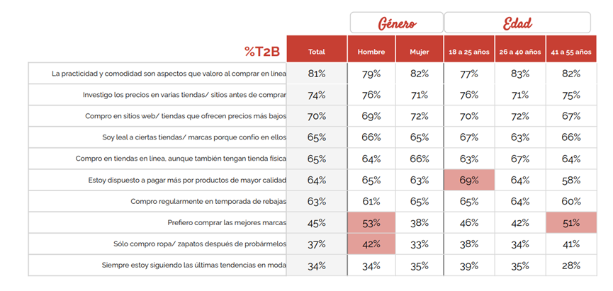 2022年墨西哥时尚类电子商务报告出炉，干货满满！拉美电商必看