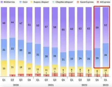 国货涌向俄罗斯