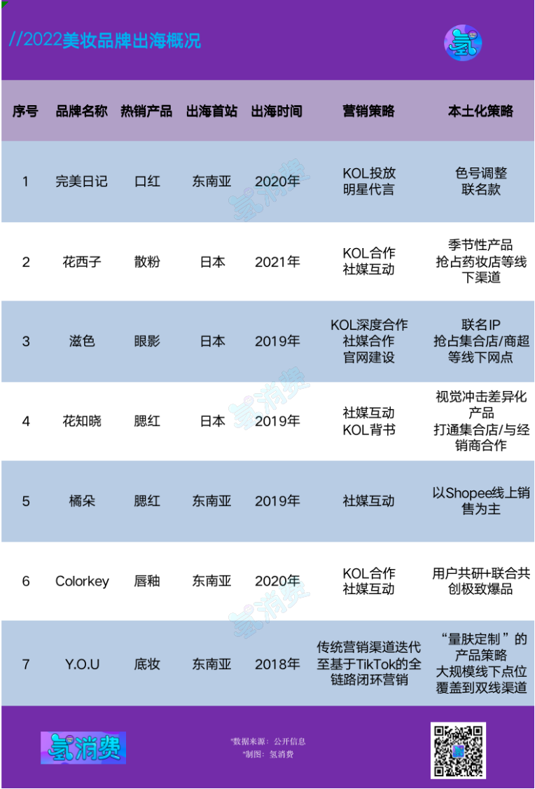 美妆篇：把“东方特产”种到海外