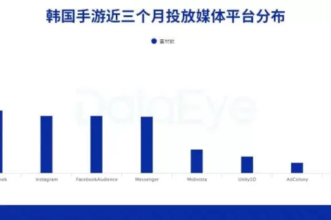 31款国产游戏入围Top100畅销榜，出海韩国怎么做差异化？