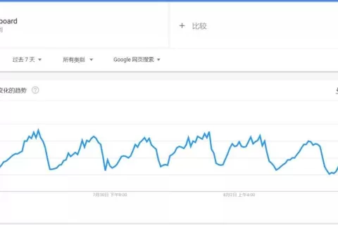 TikTok这些产品也火了，奥运期间搜索暴增200%