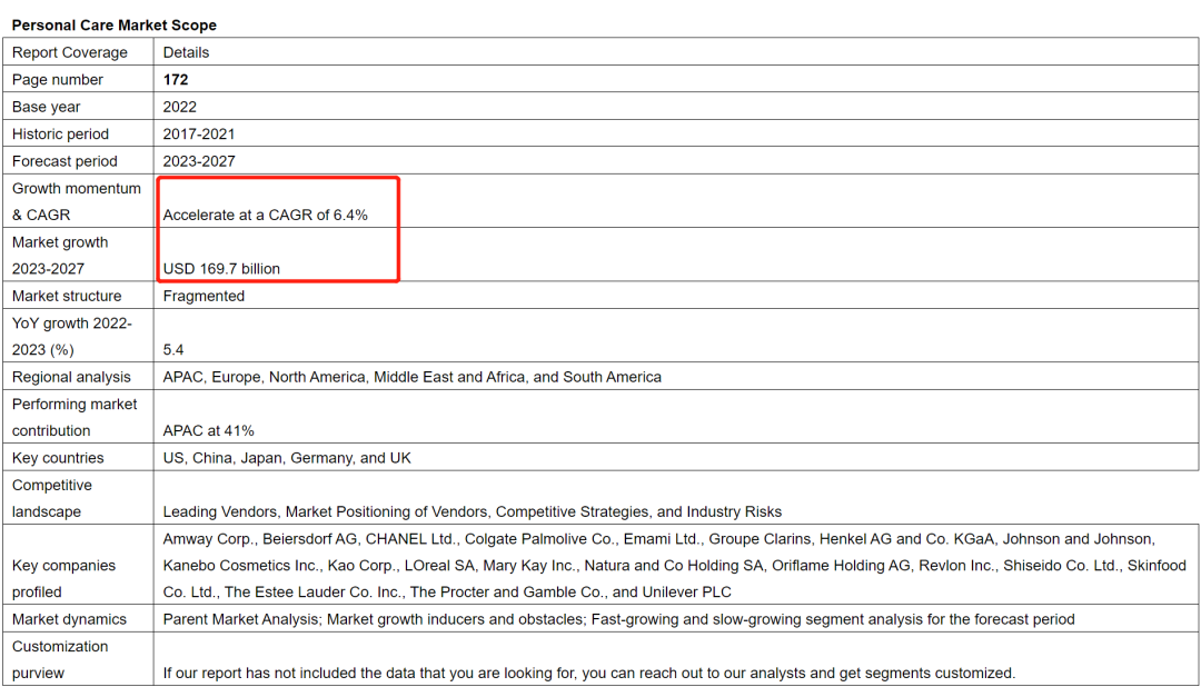 DTC个护品牌Here We Flo：销量翻倍的背后有哪些黑科技？