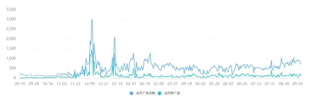 短视频出海：混战之中，如何布局海外投放运营