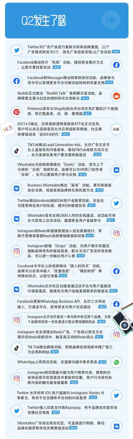 回溯2021：影响出海社媒营销的100件事