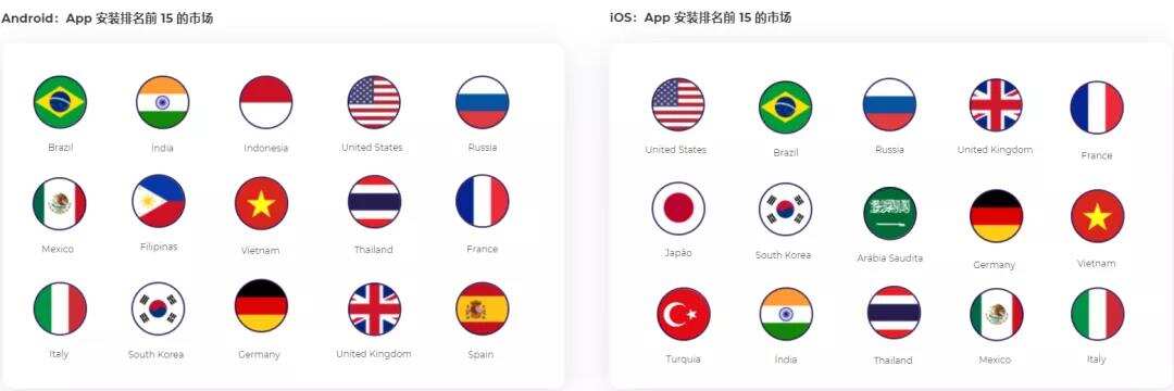 受iOS14+隐私新规与疫情双重影响，电商们竟然逆势增长?