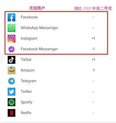Facebook公司即将改名，招聘万人，All in Metaverse玩真的了？