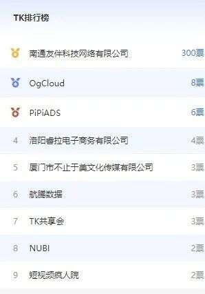 TikTok开始测试新的视频模式，有什么亮点？