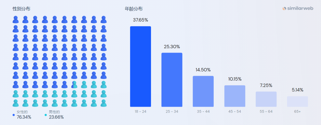 只卖S码、不打广告，女装品牌Brandy Melville有何爆单秘诀？