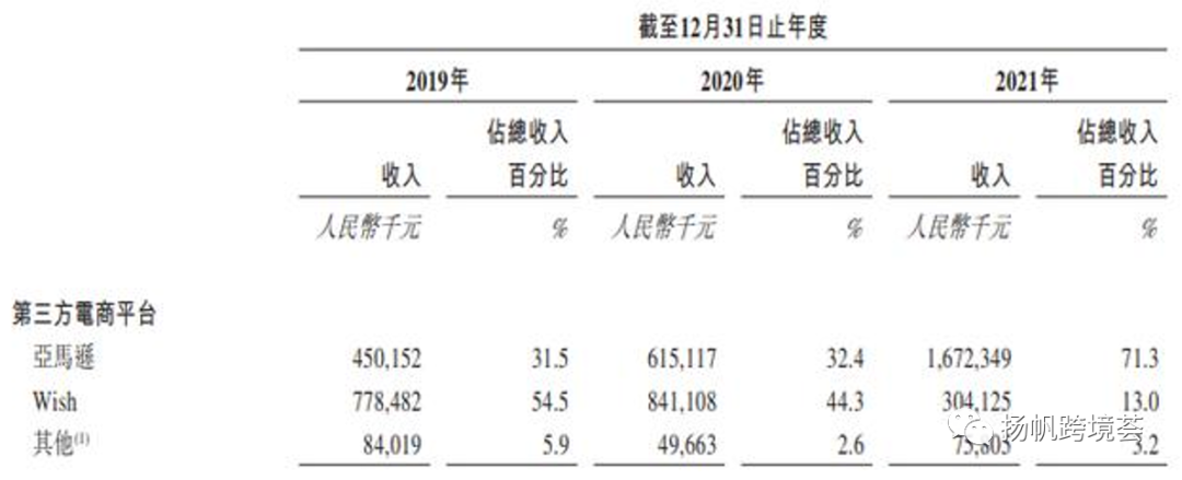从SHEIN手里抢下 “跨境鞋服第一股”子不语市值破40亿