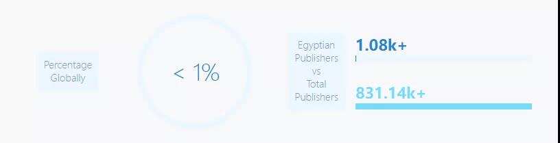 独家消息：埃及要求社交产品须持“版号”上线，恐封禁无牌照APP