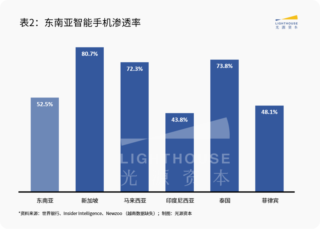 东南亚市场系列研究（二）：物流赛道观察 | 光源研究