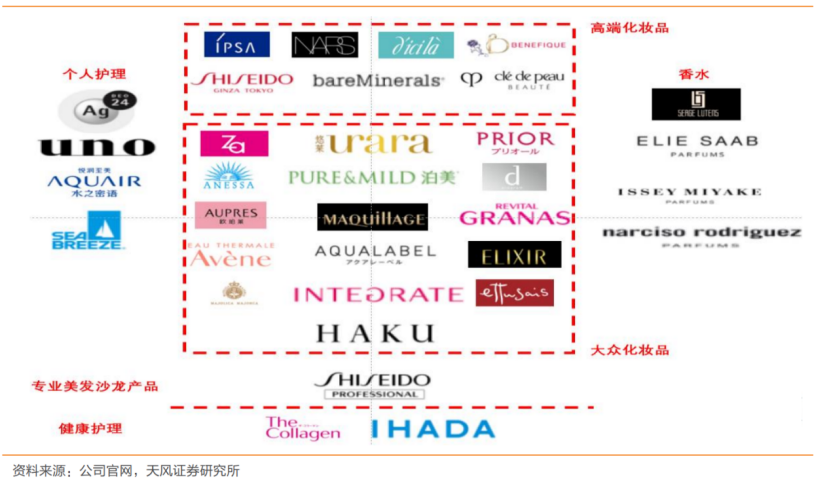 日本失落三十年，最硬的两条消费赛道