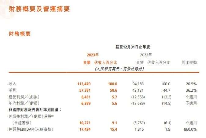 再造一个TikTok？快手深挖沙特市场，海外业务到达关键时刻
