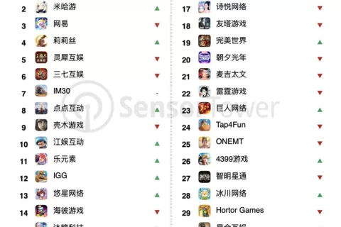 2023年4月中国手游发行商全球收入排行榜
