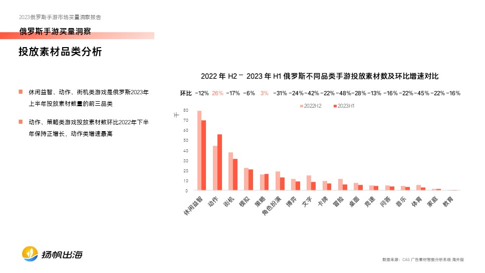 2023俄罗斯手游买量报告发布，中国厂商在动作、策略品类最能吸金