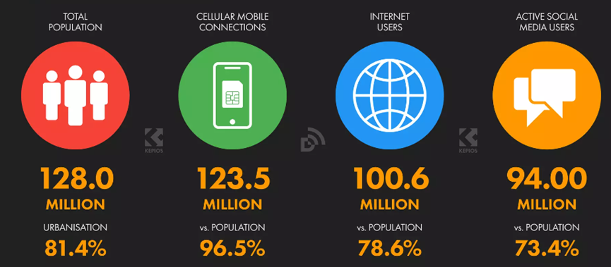 2023墨西哥电子商务报告