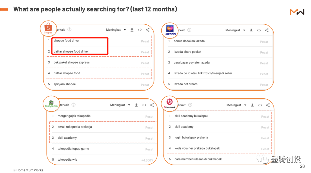 Shopee外卖在越南正式出柜