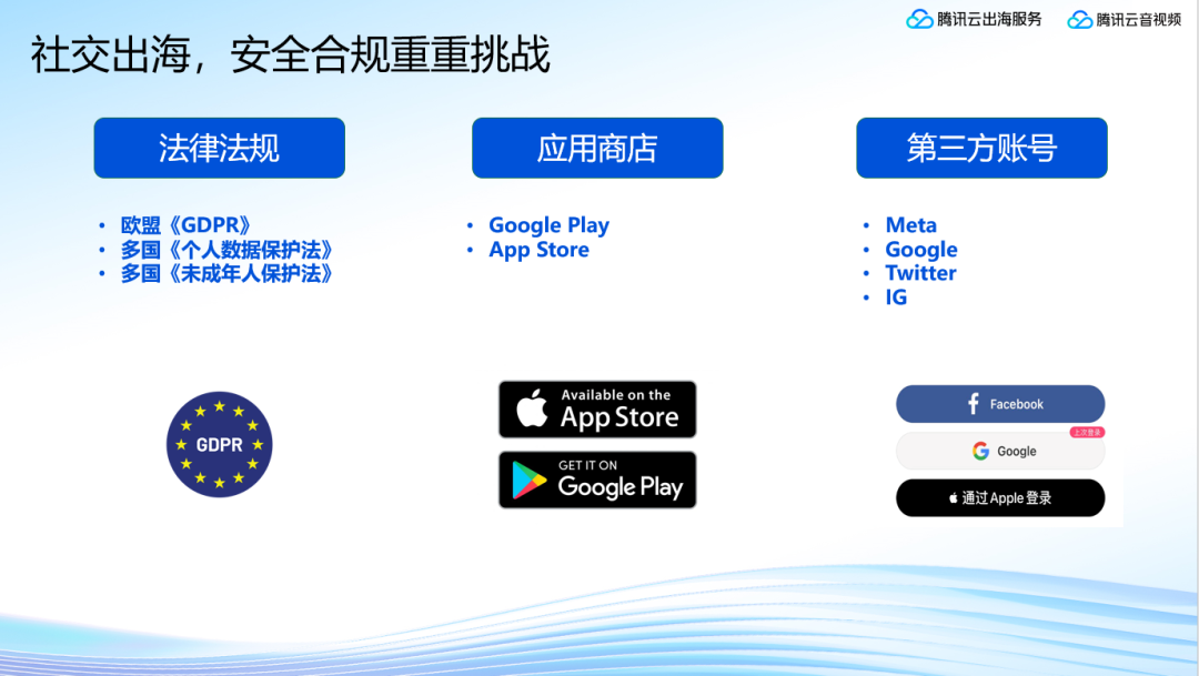 干货整理 | 社交出海合规增长大会圆满落幕 助力出海企业突破增长瓶颈
