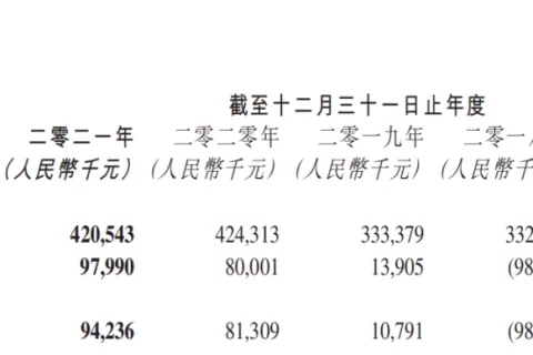 第七大道2021年财报：净利润近亿元，与Roblox合作研发了6款新品